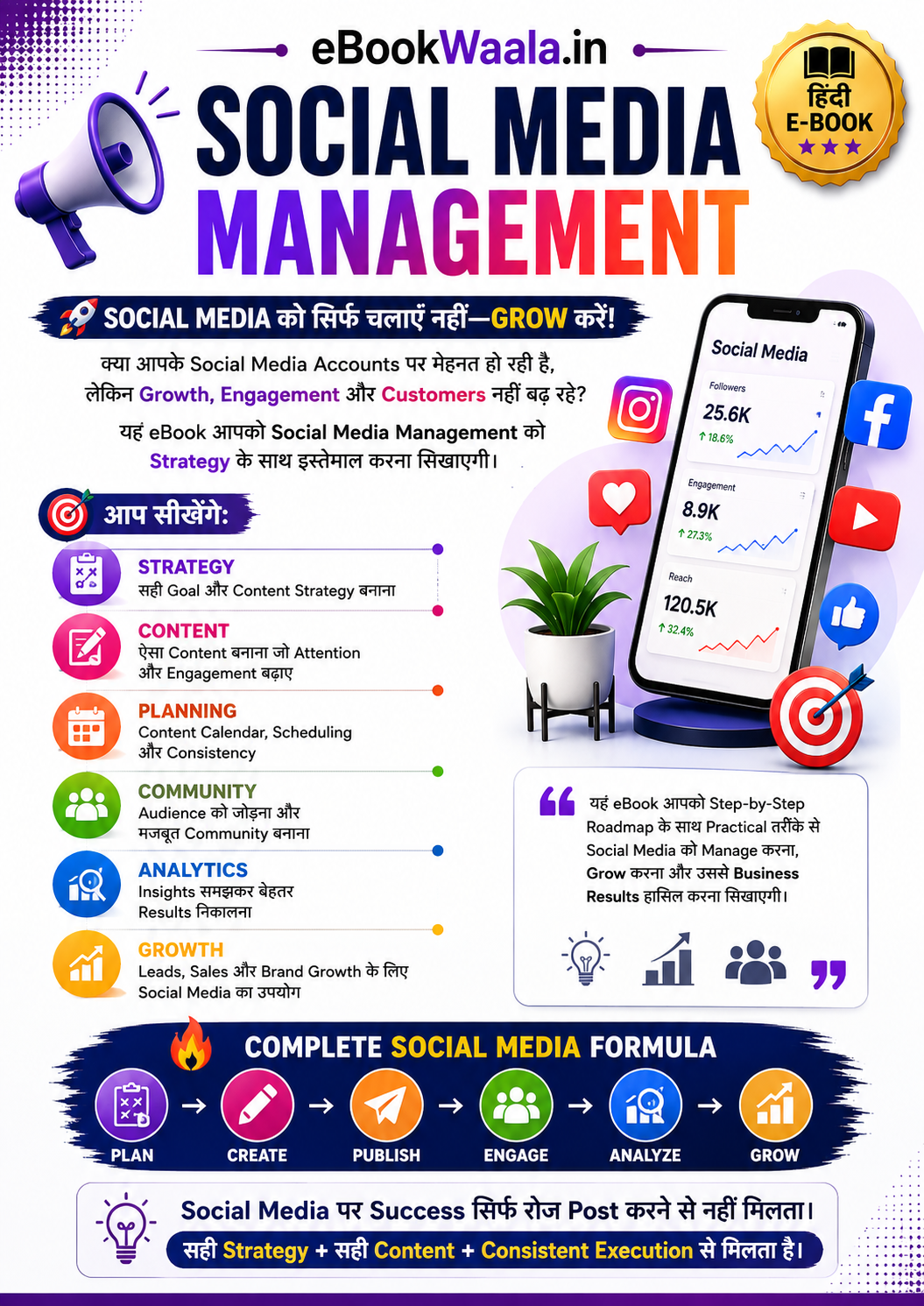 Social Media Management Hindi eBook strategy content planning analytics growth