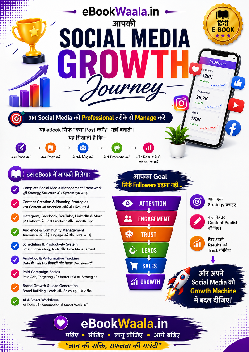 Social Media Growth Journey Hindi eBook attention engagement trust leads sales growth