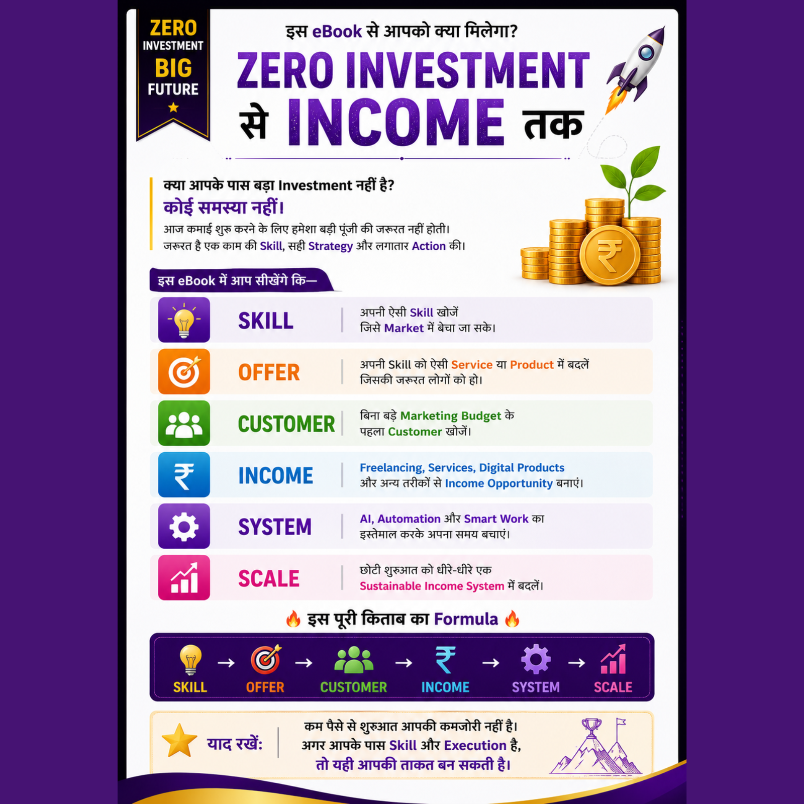 Zero Investment से ₹50,000 महीना कमाने का Roadmap Hindi eBook