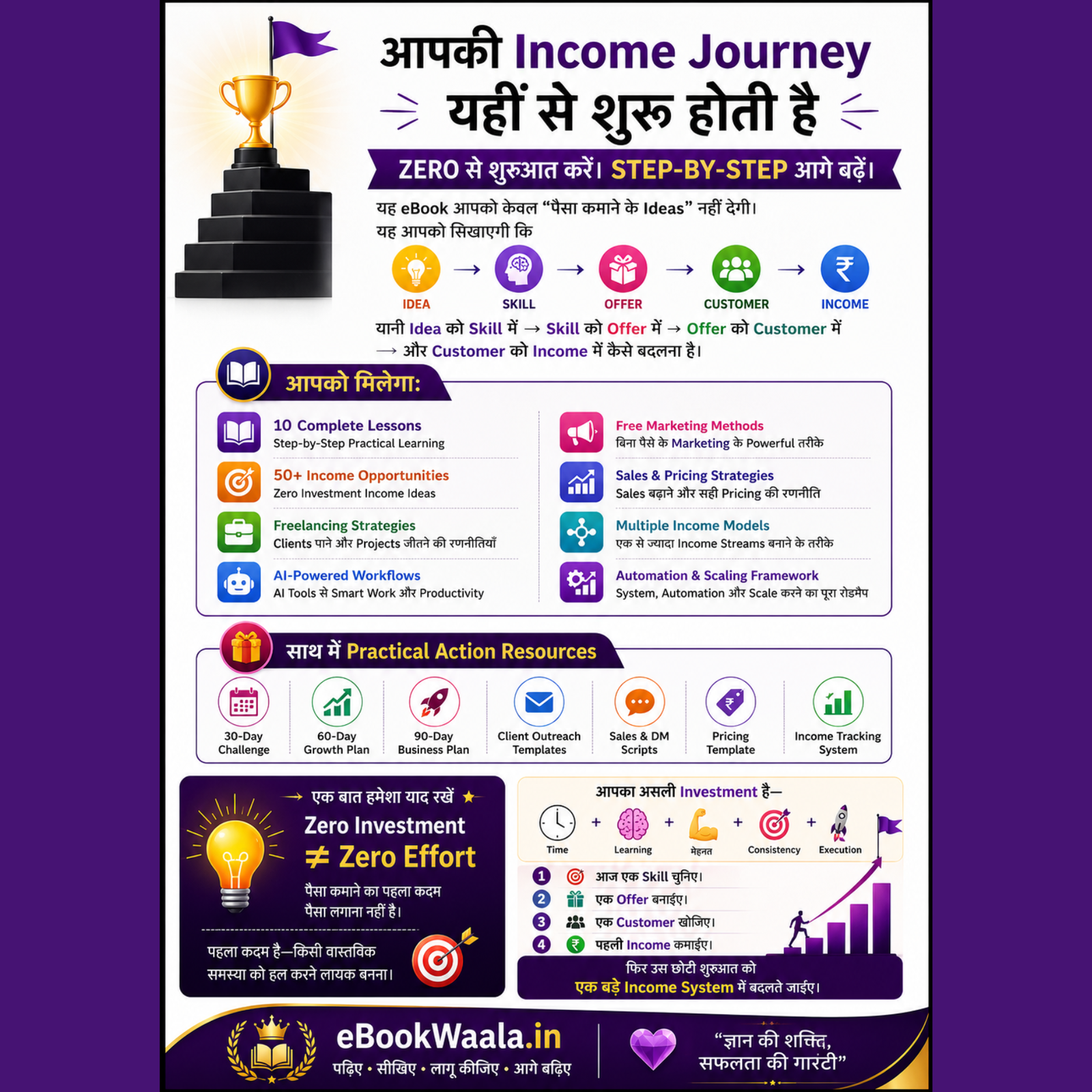 Zero Investment से ₹50,000 महीना कमाने का Roadmap Hindi eBook